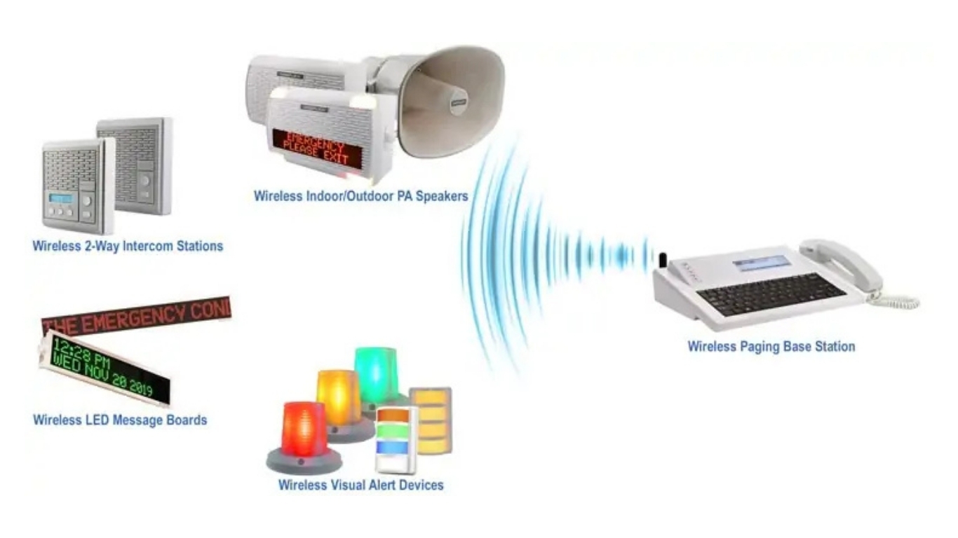 INDOOR NOTIFICATIONS - PAGING SYSTEMS